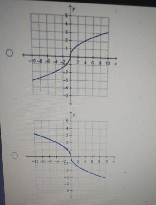 Which is the graph of the cube root function f(x) = ?​