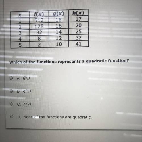 Which of the functions represents a quadratic function?

 o A. f(x)
B. g(x)
C. h(x)
O D. None of t