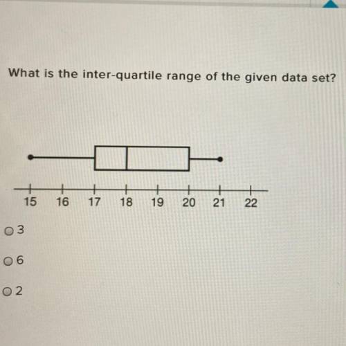 What is the inter-quartile range of the given data set?
3
6
2