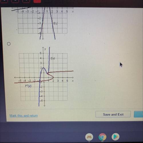 (
Which graph shows a function whose inverse is also a function