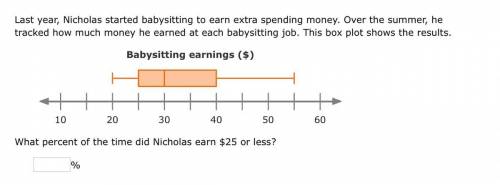 Last year, Nicholas started babysitting to earn extra spending money. Over the summer, he tracked h