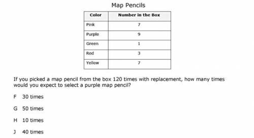 How many times would you expect to select purple?