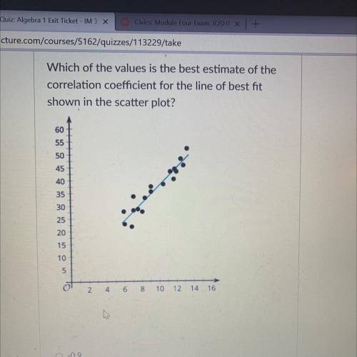 Which of the values is the best estimate of the

correlation coefficient for the line of best fit