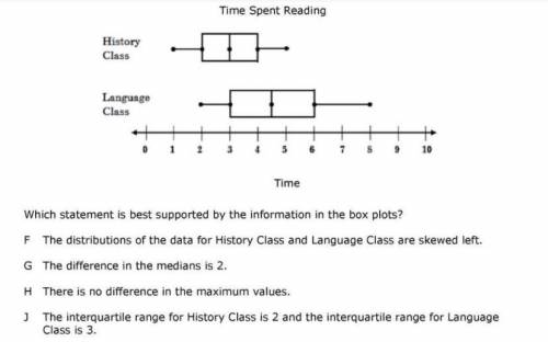 What statement best supports the box plots