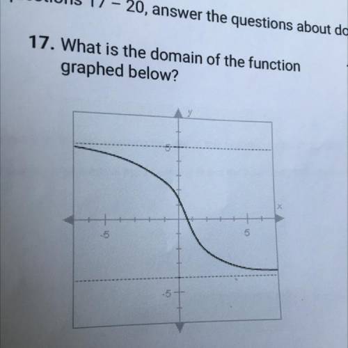 What is the domain of the function graphed below? HELP