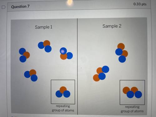 The diagram above shows the repeating groups of atoms that make up two samples. Both samples are li