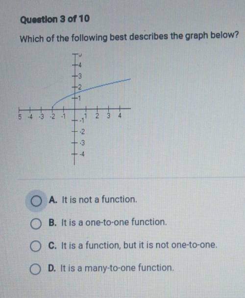 Which of the following best decribes the graph below​