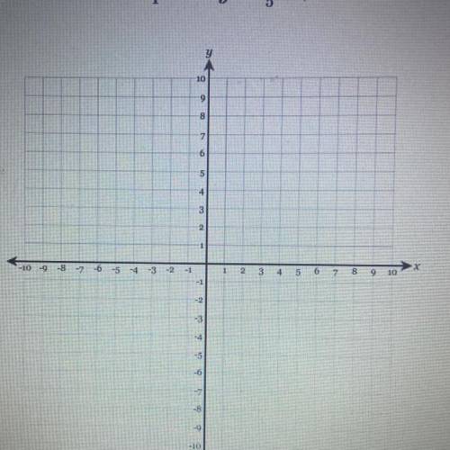 Graph the line with the equation y = 12+4.