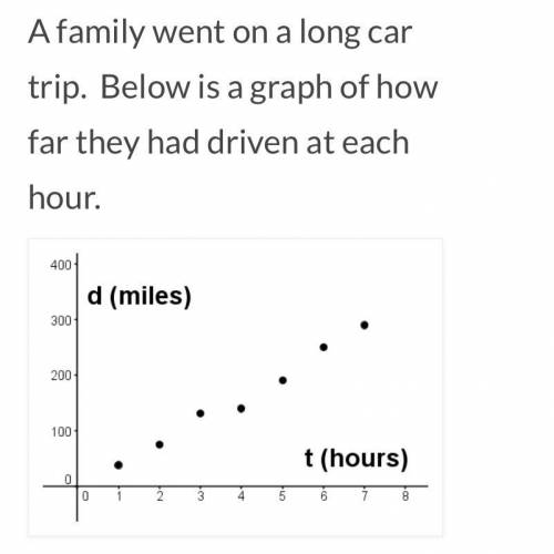 What is the average speed driving on the trip?