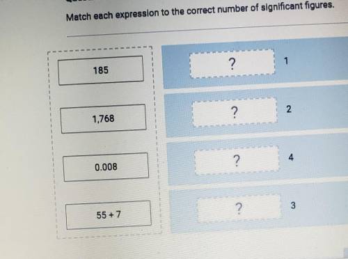 Match each expression to the correct number of significant figures. 185 and 1,768 and 0.008 and 55+