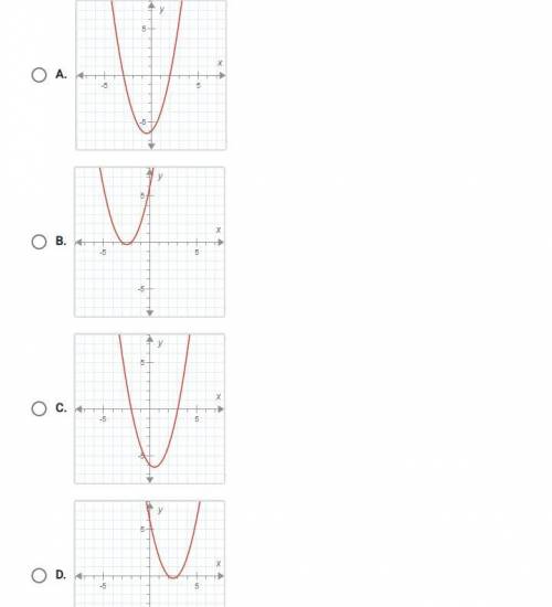 on a piece of paper graph y=(x+2)(x-3) then determine which answer choice best matches the graph yo