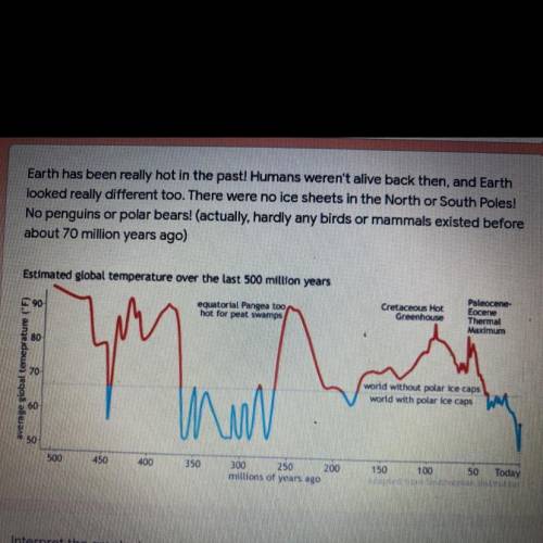 1 point

Interpret the graph above. At which of the following times was Earth's
temperature most s