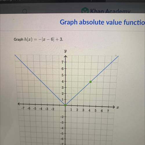Graph h(x) = -|x- 6| + 3.