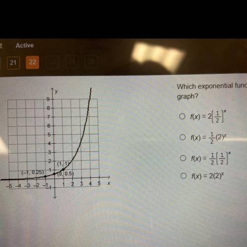 Which exponential function is represented by the graph