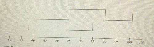 *Will give 40 points!!* The data on the box plot describes the weight of several students in sixth