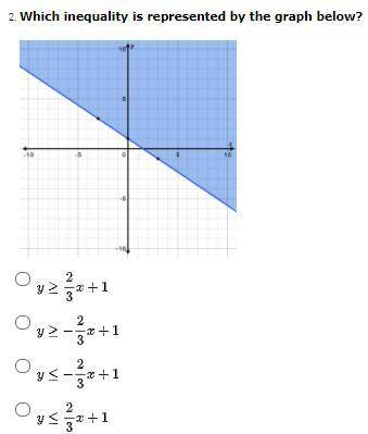 Algebra I / Linear Equations and Graphs