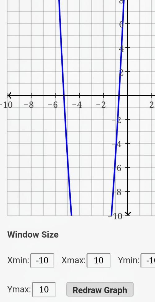 What is the turning point of the quadratic y=4x^2+24x+15