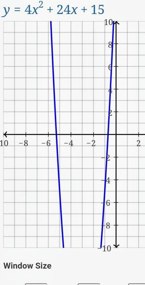 What is the turning point of the quadratic y=4x^2+24x+15