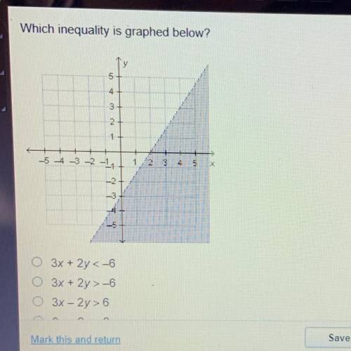 Which inequality is graphed below?