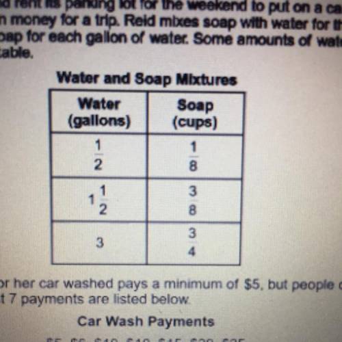 Use the Water and Soap Mixtures table to answer the question.

Reid puts 8 gallons of water in a b
