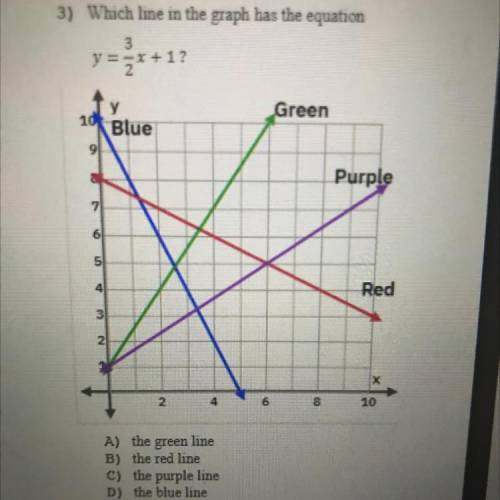 Help please ASAP no links and thank you

A) the green line
B) the red line
C) the purple line
D) t