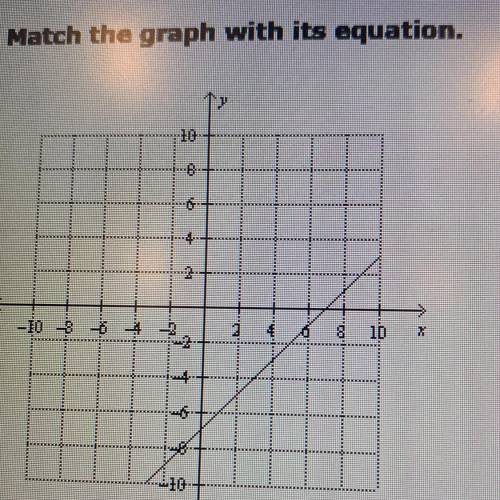 Match the graph with its equation