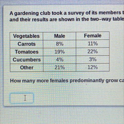 PLS HELP

A gardening club took a survey of its members to see what type of vegetables each me