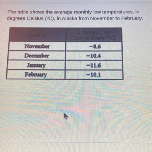 Question: which month has an average low temperature that is cooler than December’s? Explain your a