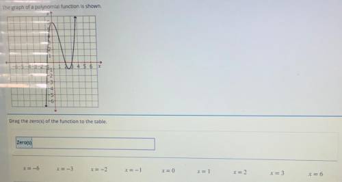 PLEASE HELP GRAPH THE POLYNOMIAL