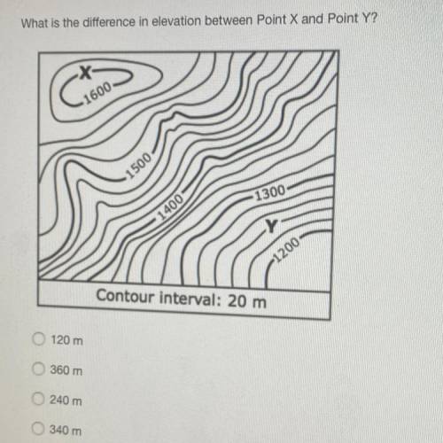 What is the difference in elevation between point X and point Y?