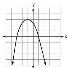Which parabola has an axis of symmetry of x=1