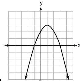 Which parabola has an axis of symmetry of x=1