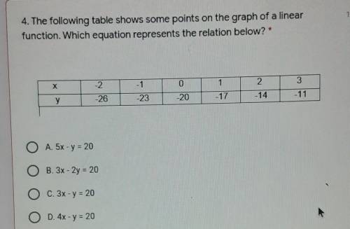 PLEASE ANSWER The following table shows some points on the graph of a linear function. Which equati