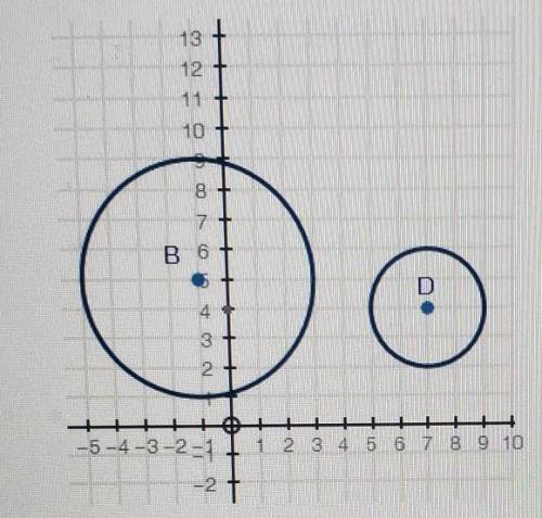 Prove that the two circles shown below are similar​