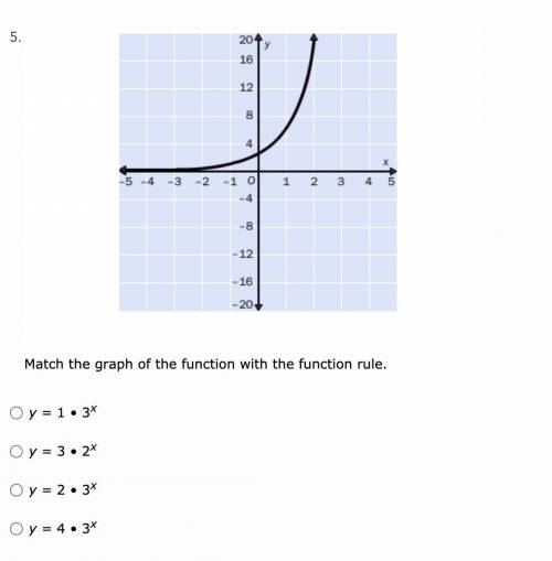 Match the graph of the function with the function rule.