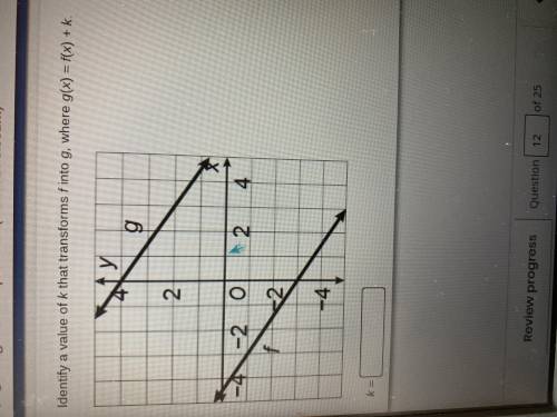 Identify a value of k that transforms f into g, where g(x)=f(x)+k