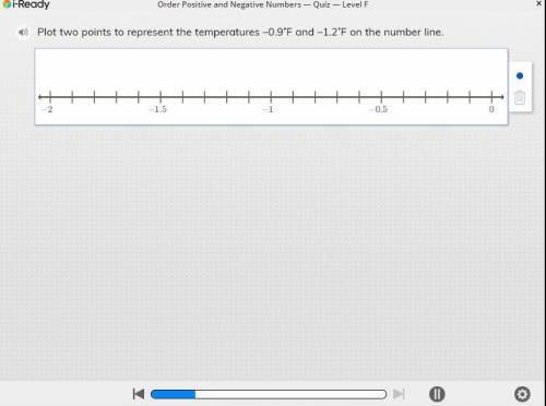 Plot two points to represent -0.9F and 1.2F on the number line