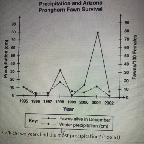 HELP! URGENT!!

-which two years had the most precipitation 
- which two years had the best surviv