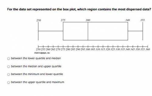 For the data set represented on the box plot, which region contains the most dispersed data?

betw