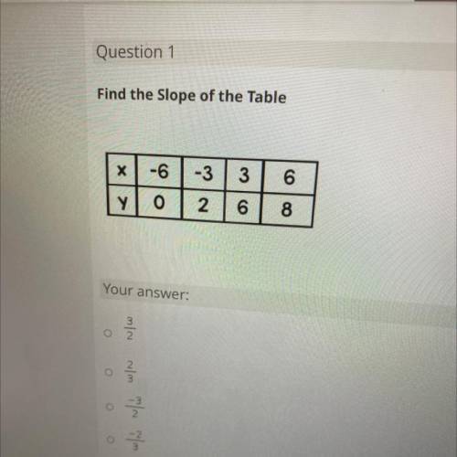 Find the Slope of the Table