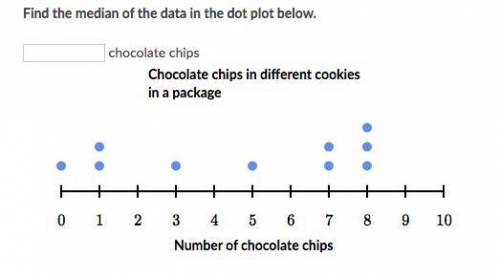 Find the median of the data in the dot plot below.

chocolate chips
look in the file for the quest