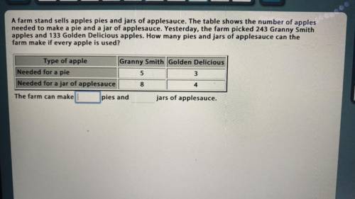 A farm stand sells apples pies and jars of applesauce. The table shows the number of apples

neede