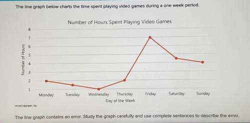 The line graph below charts the time spent playing video games during a one week period.

The line