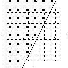 7.

Choose the linear inequality that describes each graph.
A. y ≥ 2x + 2
B. y ≥ – 2x + 2
C. y ≤ 2