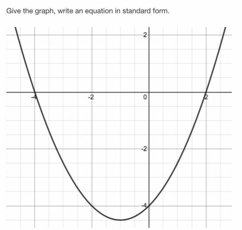 Asking for help with conversion to standard form from graph.