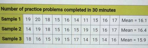The table shows the number of practice problems completed in 30 minutes in three samples of 10 rand