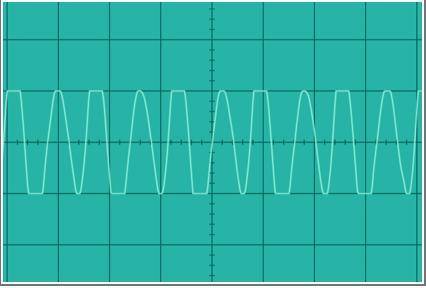 (50 points) Write an equation for the sine waves.