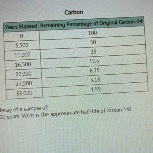 The chart seen here show the decay of a sample of

carbon-1h over a period of 3500 years. What is