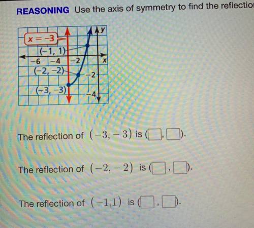 URGENT PLZ HELP

use the axis of symmetry to find the reflection of each point 
the reflection of