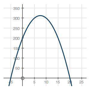 For the graph below, what should the domain be so that the function is at least 200? (1 point)

gr